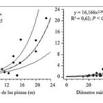 Introducción al Modelo de Regresión Regresion