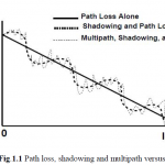 Evaluación del modelo de clasificación Log loss