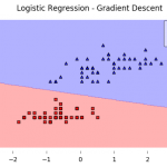 Introducción a la Regresión Logística Regresión logística