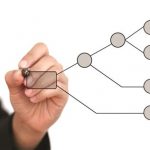 Introducción a los árboles de decisión árbol de decisión