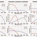 Regresión no lineal regresión no lineal
