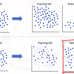 Evaluación del modelo de regresión Evaluación del modelo de regresión