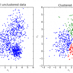 K-vecinos más próximos Clasificación
