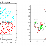 Máquinas de soporte de vectores