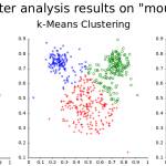 Introducción al clustering tipos de clustering