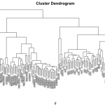 Agrupación en clúster jerárquica