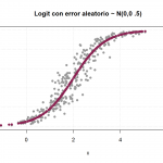Cálculo de los parámetros de la función logística función logística