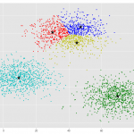 Agrupación por K-medias k-medias