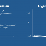Regresión lineal Vs. regresión logística regresion lineal vs regresion logistica