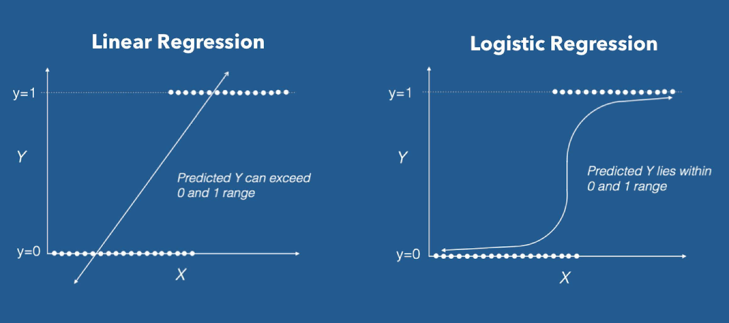 regresion lineal vs regresion logistica