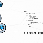 Docker Compose Docker compose