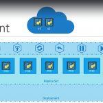Despliegues en Kubernetes despliegues con kubernetes