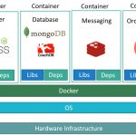 Inicialización de Kubernetes Inicializacion de Kubernetes