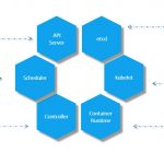 Visión general de Kubernetes kubernetes vision general