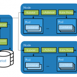 PODs de Kubernetes kubernetes pods