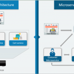 Microservicios con Kubernetes Microservicios de kubernetes