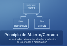 Principio de Abierto Cerrado Principio de Abierto Cerrado