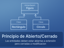 Principio de Abierto Cerrado Principio de Abierto Cerrado