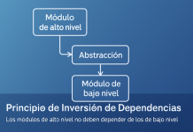 Principio de inversión de dependencias Principio de inversión de dependencias
