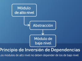 Principio de inversión de dependencias Principio de inversión de dependencias