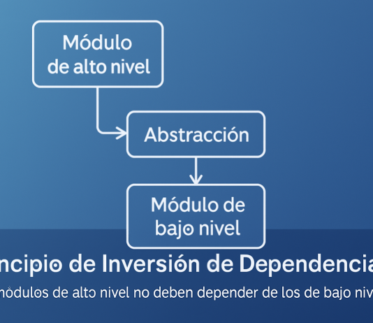 Principio de inversión de dependencias Principio de inversión de dependencias