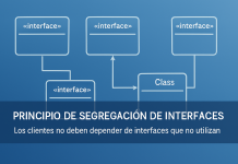 Principio de segregación de interfaces Principio de segregación de interfaces