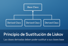 Principio de sustitución de Liskov Principio de sustitución de Liskov