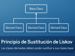Principio de sustitución de Liskov Principio de sustitución de Liskov